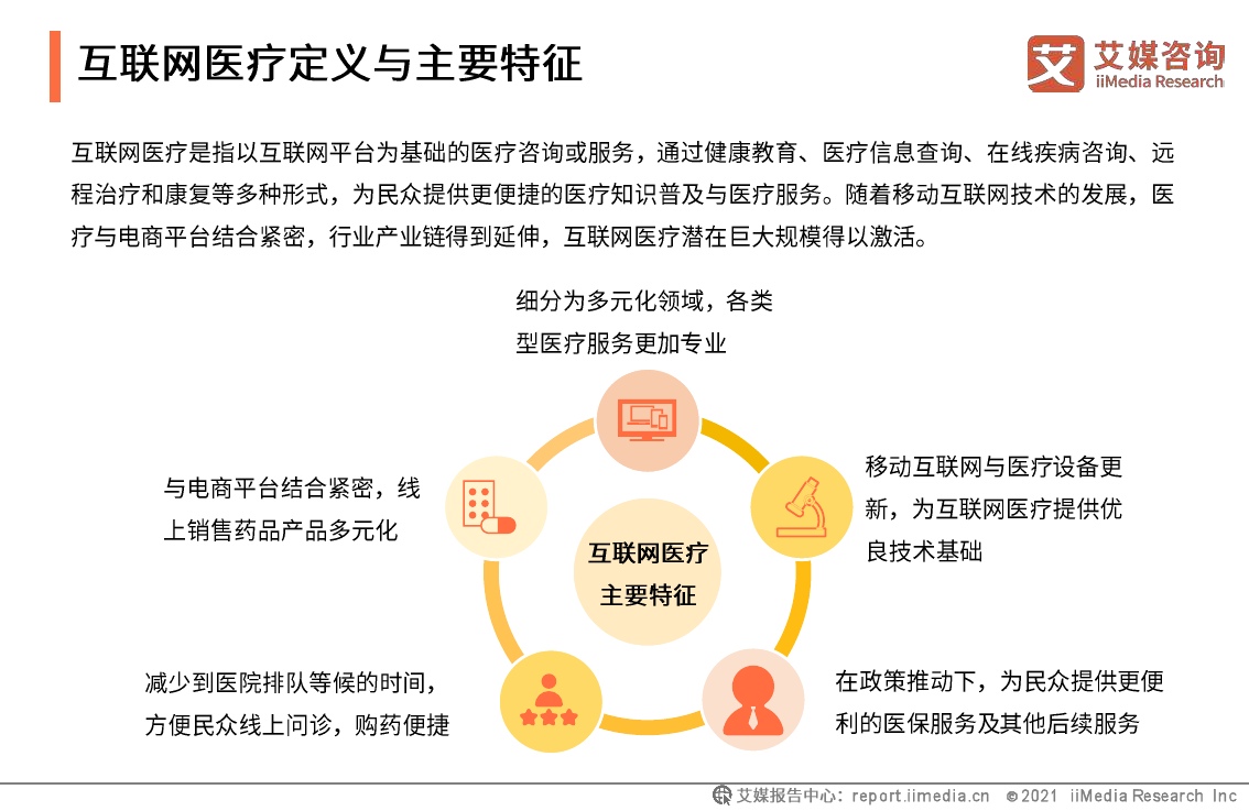 2020-2021中国互联网医疗行业发展白皮书 信息服务领域的转型与展望