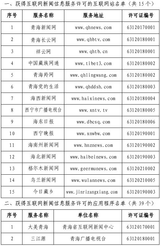 青海省互联网新闻信息服务单位许可信息及管理指南