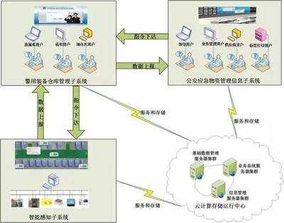 从互联网发展审视物联网趋势 智能家居作为关键突破口与信息服务新范式