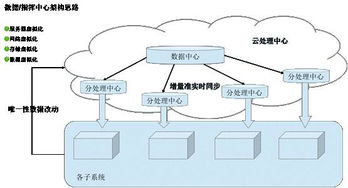 工业互联网优秀案例 全流程协同智慧门店与家纺智能制造