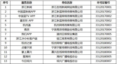 官宣丨嘉兴在线获互联网新闻信息服务许可证，开启信息服务新篇章